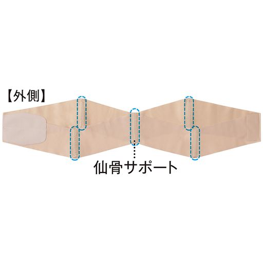 外側