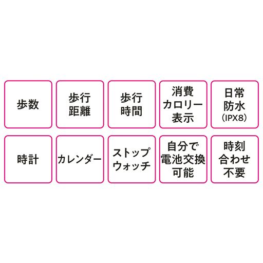 各種機能