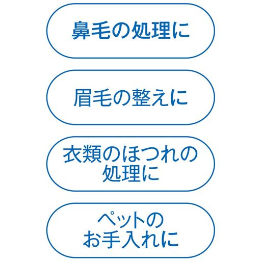 使用箇所