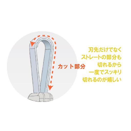 商品特徴