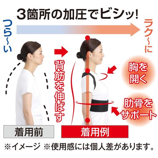 3箇所の加圧でビシッ!