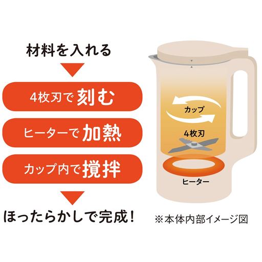 ※本体内部イメージ図