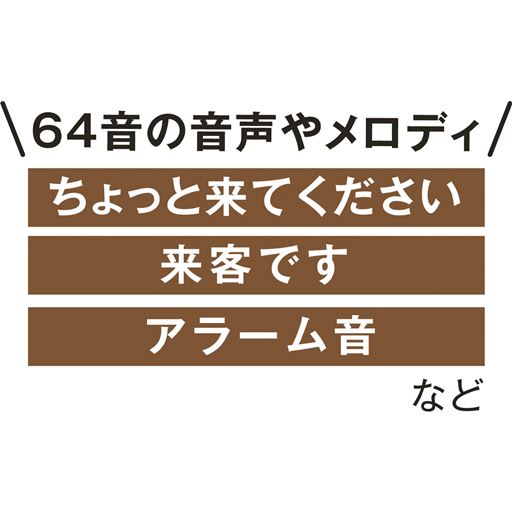 64音の音声やメロディ