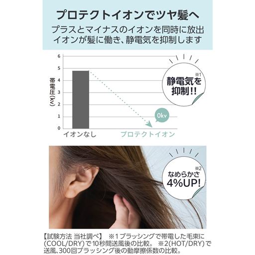 プロテクトイオンでツヤ髪へ