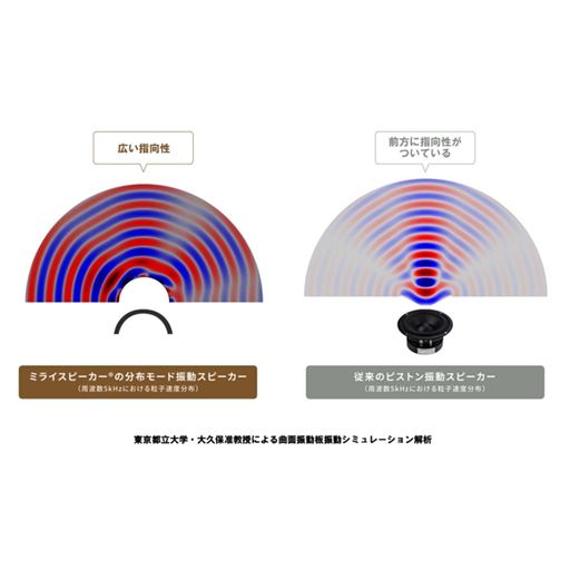 特許技術「曲面サウンド」搭載