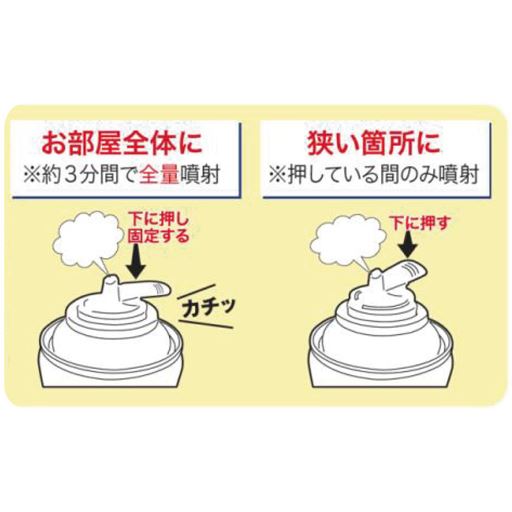 噴射方法は2種類