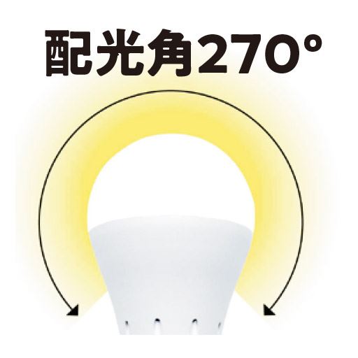 配光角270°