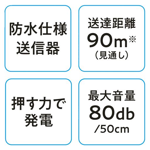 各種機能