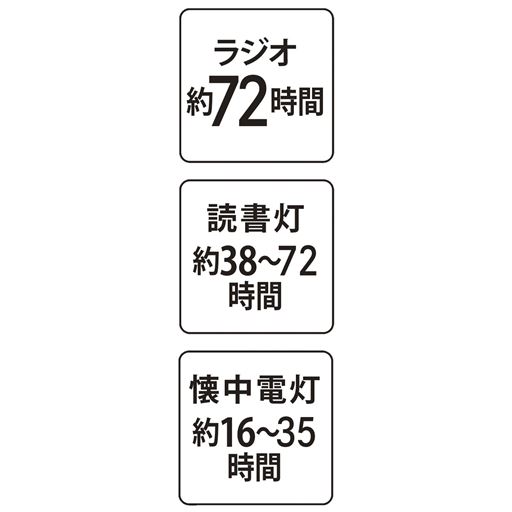 使用時間