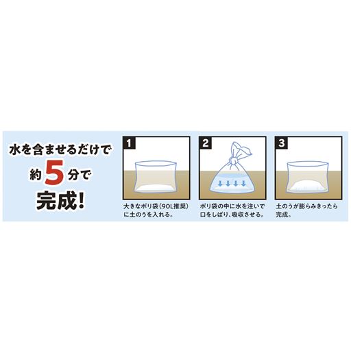 水を含ませるだけで約5分で完成!