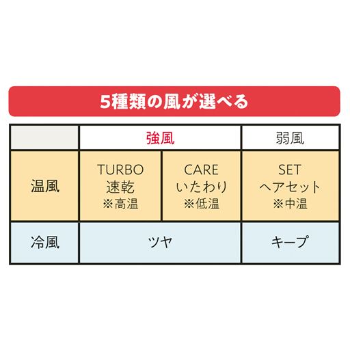 5種類の風が選べる