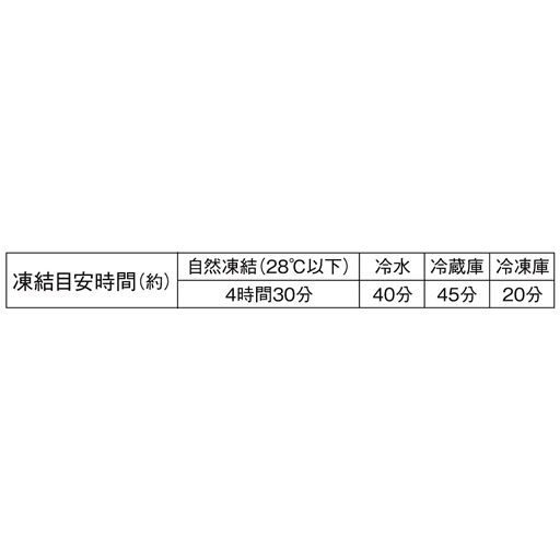 凍結目安時間(約)