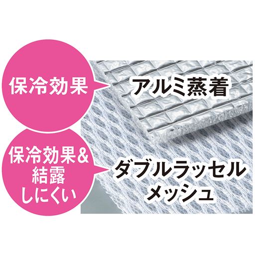 内側
