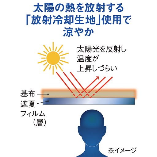 太陽の熱を放射する「放射冷却生地」使用で涼やか ※イメージ