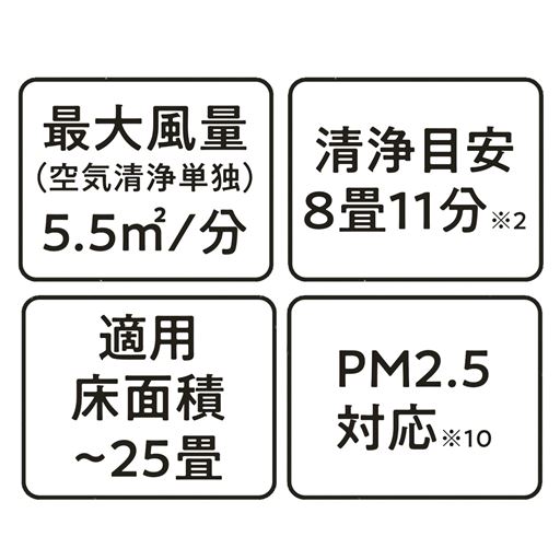 各種機能