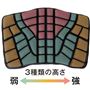 3種類の指圧の強さを調整体の負荷を均一に分散!※本品は指圧代用器です。