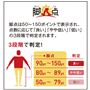 脚の筋肉量を点数化した「脚点」を表示。体重を支えるだけの脚の筋肉量があるか点数を判定します。