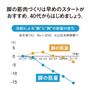 脚の筋肉づくりは早めのスタートがおすすめ。40代からはじめましょう。