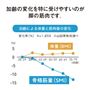 加齢の変化を特に受けやすいのが脚の筋肉です。