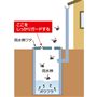 ここをしっかりガードする