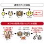 ダニの成長を抑えてダニを増やさない!