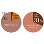 クーベルチュール・チョコレートと市販のチョコレートの比較