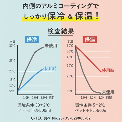 内側のアルミコーティングでしっかり保冷&保温。