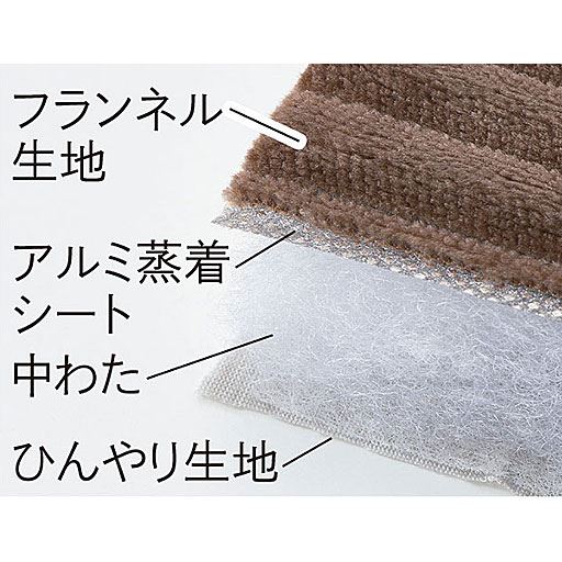 表と裏でオールシーズン使える4層構造。