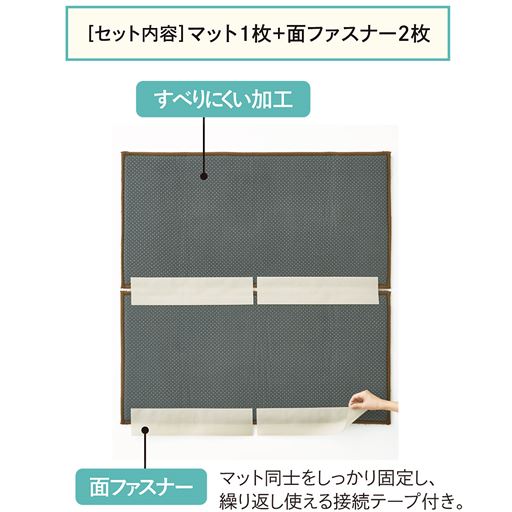 マット1枚+面ファスナー2枚 マット同士をしっかり固定し、繰り返し使える接続テープ付き。