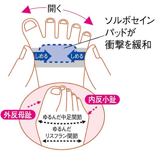 締めると指が開く原理を応用し横アーチを補整<br>※イメージ