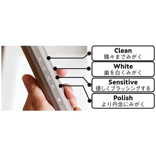4つのモードを使い分け コンディションに合わせてモードを選択!