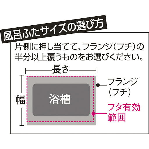 風呂ふたサイズの選び方