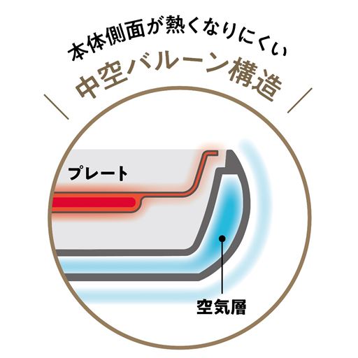 なのに本体側面が熱くなりにくい構造です