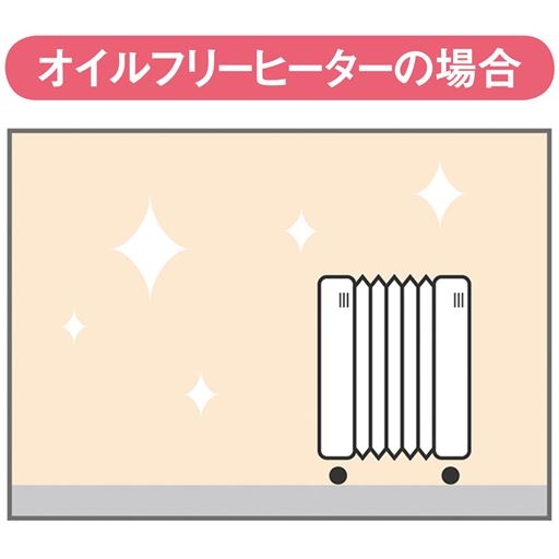風がないのでハウスダストを巻き上げない。