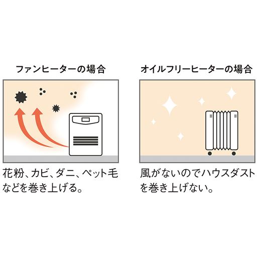 空気を汚さない<br>※イメージ