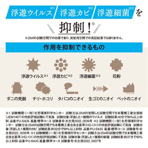 作用を抑制できるもの