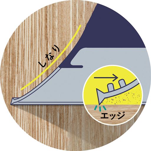ラバーワイパー部のしなりと先端エッジの効果で床に密着して細かなチリやホコリをキャッチ。