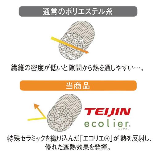 生地には高い遮熱・保温性を発揮する、高密度繊維「エコリエ®」を使用。夏は直射日光による温度上昇を抑えて、冬は冷気による温度低下を防ぎます。