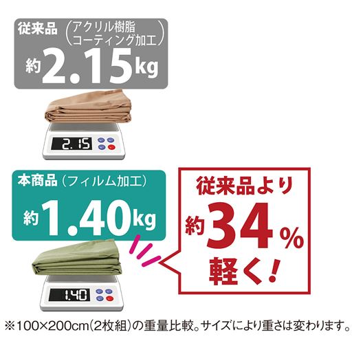従来品より約34%軽く!