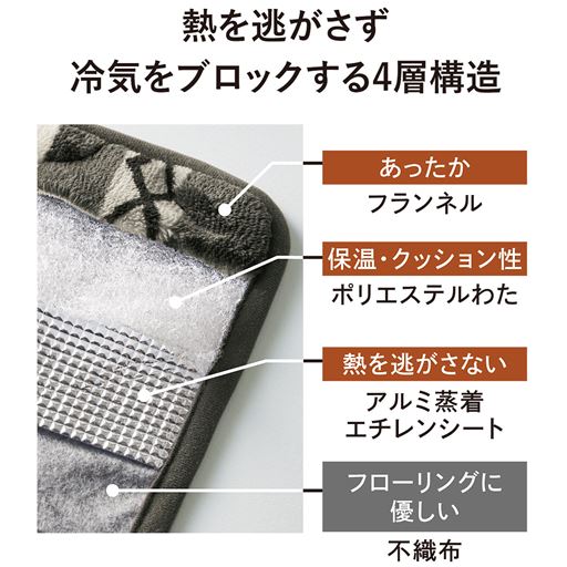 熱を逃がさず冷気をブロックする4層構造