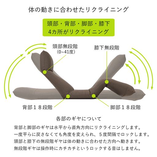 身体の動きに合わせた4ケ所のリクライニング機能。