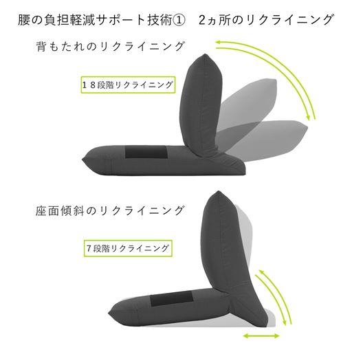 背もたれと座面傾斜のリクライニングで、腰の負担を軽減。