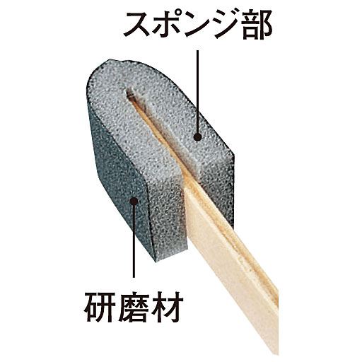 スポンジ部:クッション性があり、汚れ面や便器のすき間にフィットするポリウレタンフォーム<br>研磨剤:きめ細かな研磨材で、汚れをしっかりかき落とします。