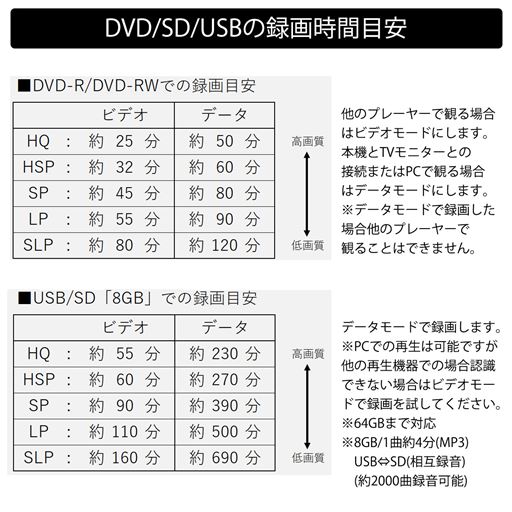 録画時間の目安