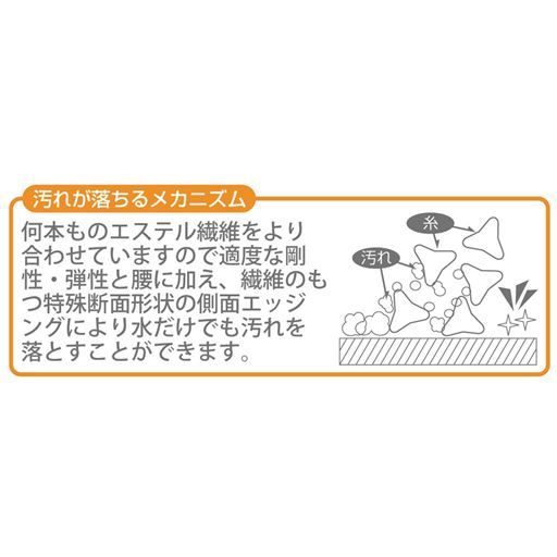 汚れが落ちるメカニズム