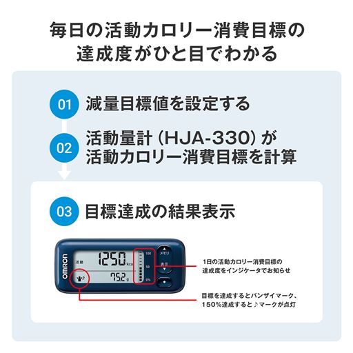 毎日の目標活動カロリーの達成度をわかりやすく表示