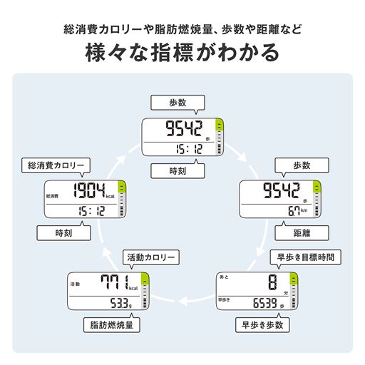知りたい結果を、見やすく表示