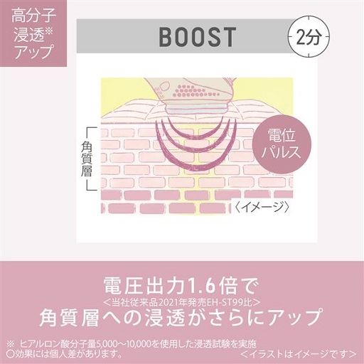 角質層への浸透がさらにアップ
