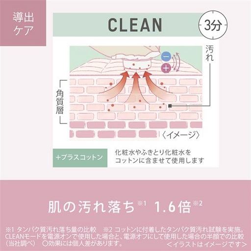肌の汚れ落ち(※1)1.6倍(※2)