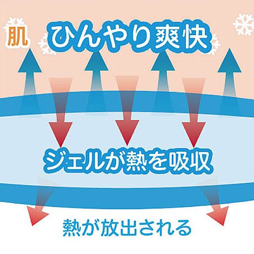 敷くだけひんやりちょうどいい心地よさ